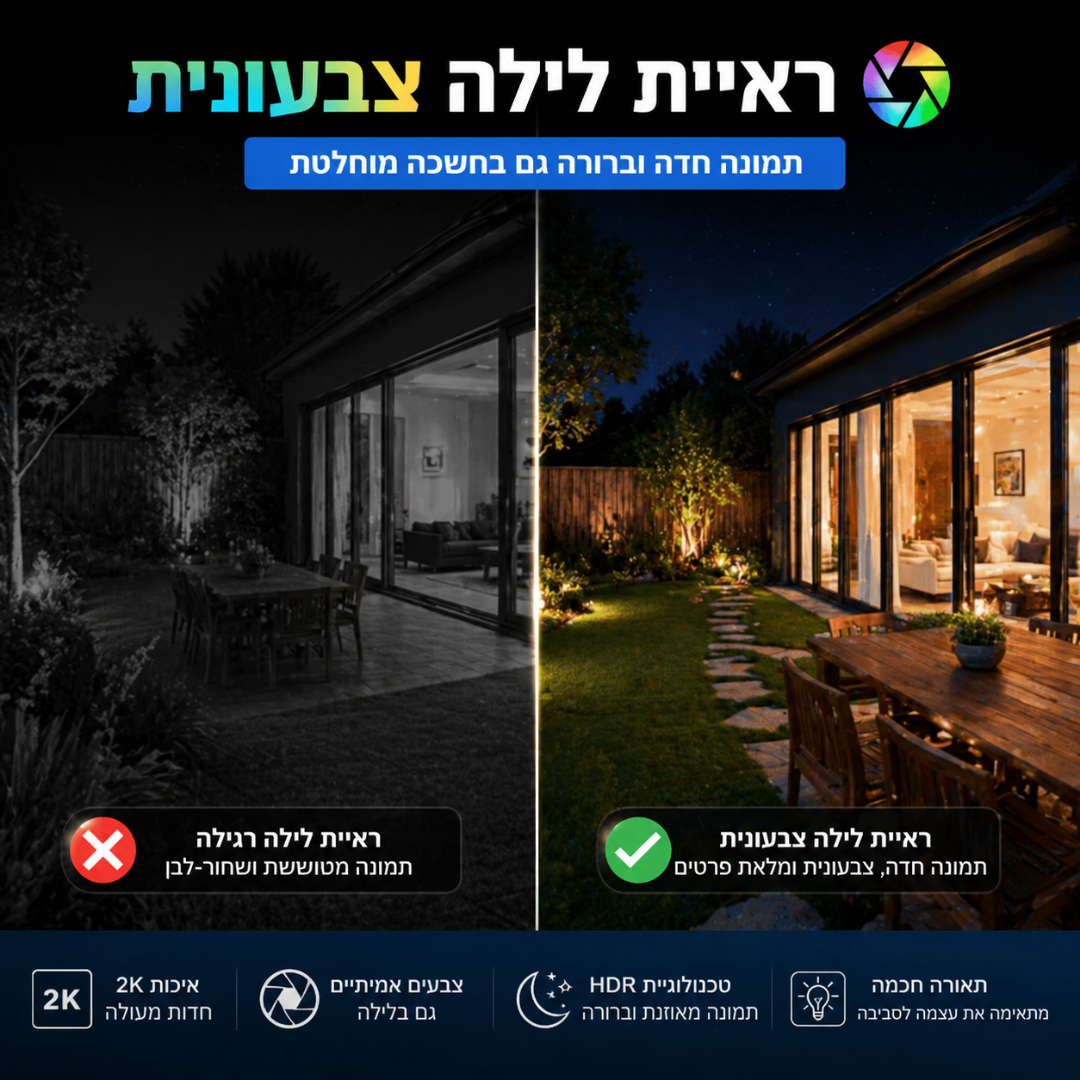 המצלמה השומרת - העיניים שלך בבית 24/7