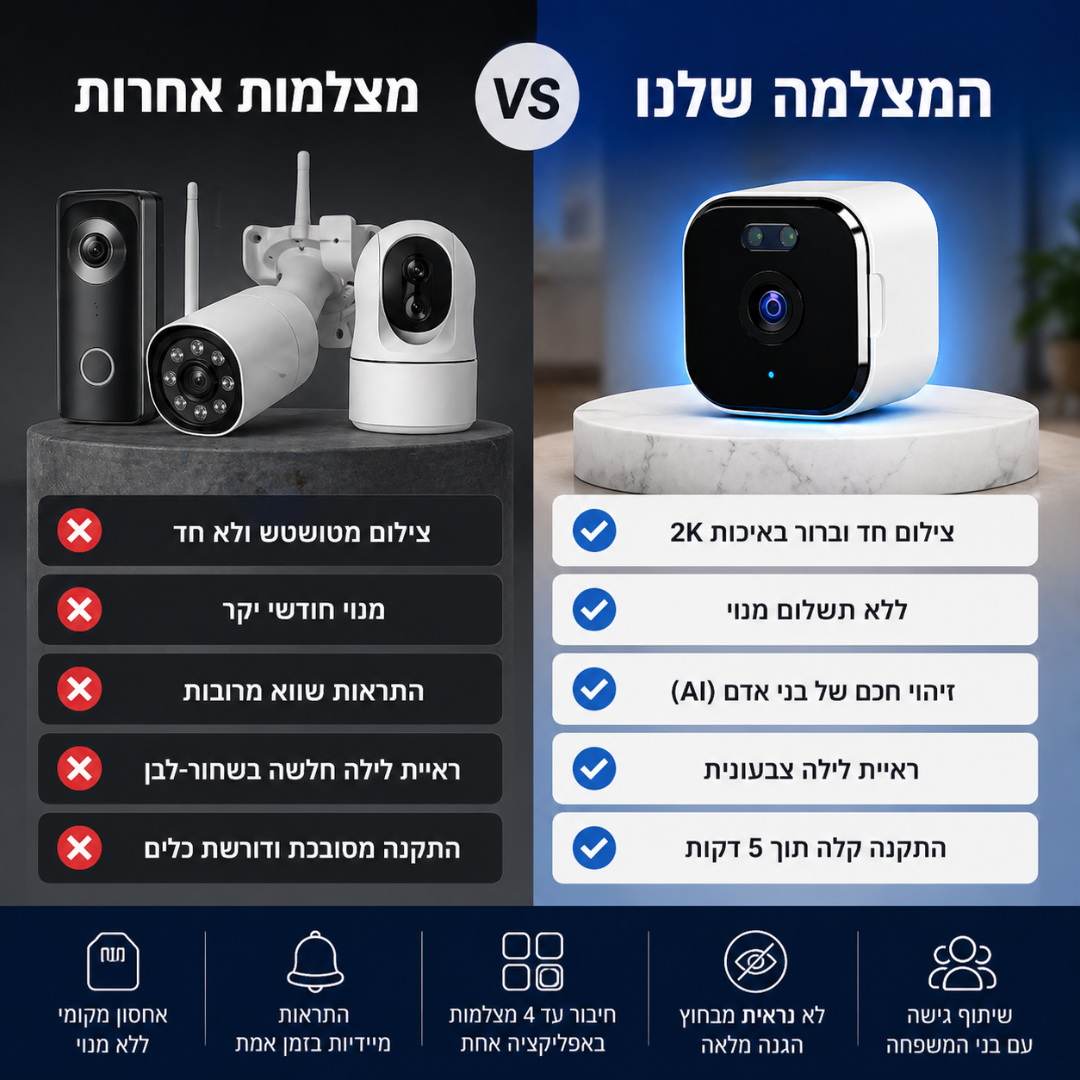 המצלמה השומרת - העיניים שלך בבית 24/7