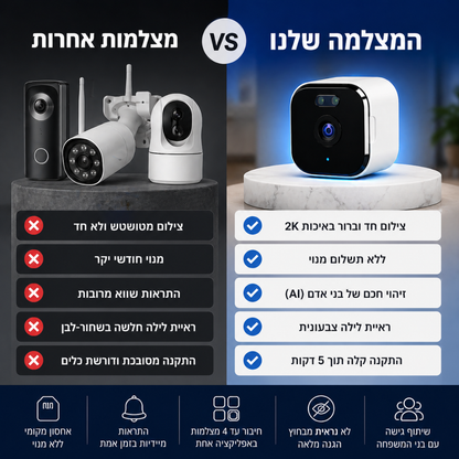 המצלמה השומרת - העיניים שלך בבית 24/7