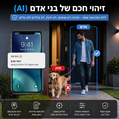 המצלמה השומרת - העיניים שלך בבית 24/7