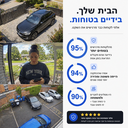 המצלמה השומרת - העיניים שלך בבית 24/7