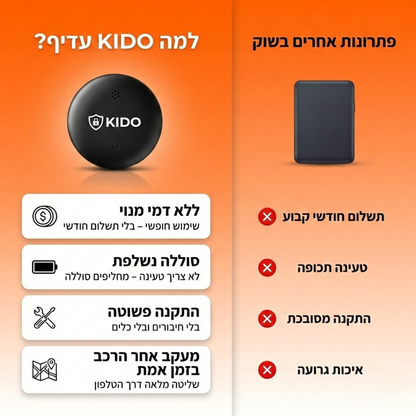 Kido tag - מאתר חכם בקליק מהטלפון (מבצע 1+1)