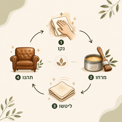 משחת תיקון וחידוש לעור ורהיטים